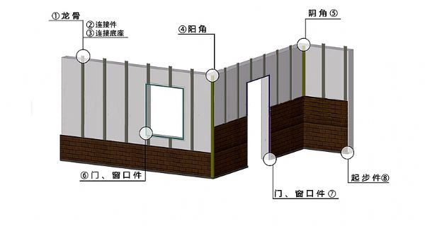中縫